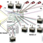 Đi dây điện máy in 3D Danh sách các linh kiện điện tử PHẢI CÓ